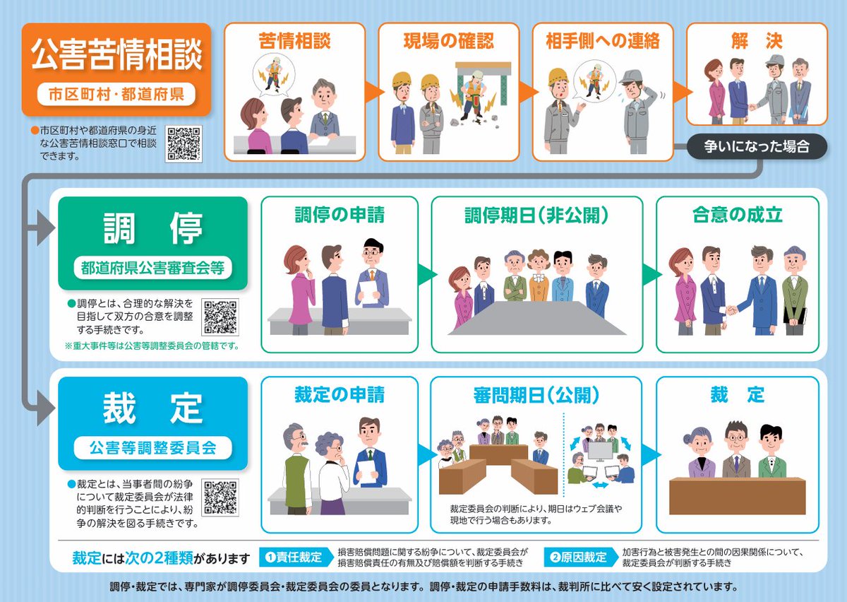 MIC_kouchoi's tweet photo. ／
#公害 でお困りの方へ
＼

原因裁定は、裁定委員会が加害行為と被害の発生との間の因果関係の存否について判断する手続です。
対策などを求めることはできません。
被害者とされる側・加害者とされる側のどちらからも申請できます。

👇詳細はこちら👇
https://t.co/0jU66ae0xz

#公害紛争処理制度 https://t.co/xKeQ0fWksI