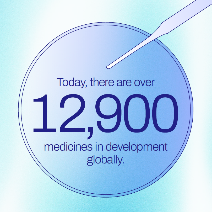 IFPMA's tweet photo. Medicines have transformed how the world fights #NCDs. The industry has launched 1,400+ new medicines in the past decade, with 9,600+ more in development.
🔗 Learn more:
https://t.co/6lSrPSxb5x
#AlwaysInnovating #LeadOnNCDs #ActOnNCDs https://t.co/eAJx5l2eV4