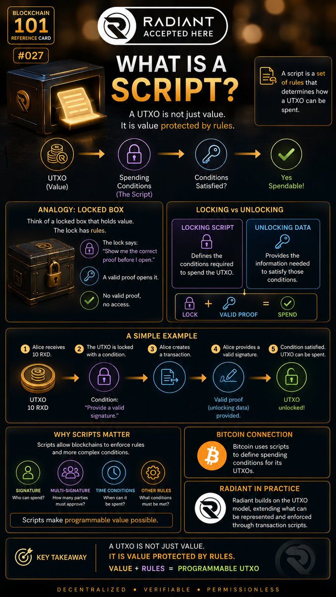 noCookie9107's tweet photo. Think of a UTXO like a locked box. The script defines the rules for opening it. 🔑
#UTXO #Blockchain #Radiant #Bitcoin https://t.co/R2ckHvcPE2