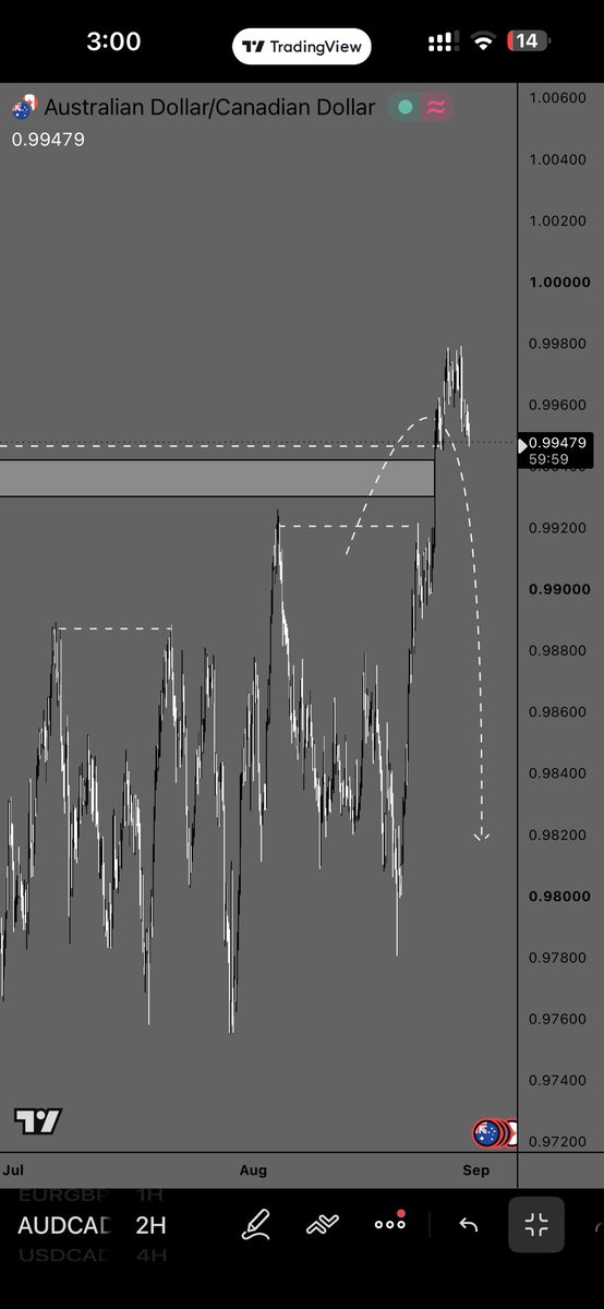 imashweb3's tweet photo. $AUDCAD 

🧸SHORT https://t.co/z72QPas8VY