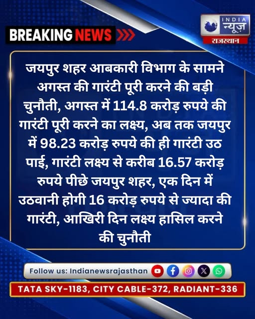 raj_indianews's tweet photo. #जयपुर आबकारी विभाग के सामने बड़ी चुनौती
आखिरी दिन 16 करोड़ की गारंटी जुटाने का लक्ष्य
@ExciseRajasthan @namitmehta_1 @RajGovOfficial @karantiwaribki
#Excise #Jaipur #Rajasthan #BreakingNews #RajasthanUpdates #LatestNews https://t.co/4FcvNxHAET