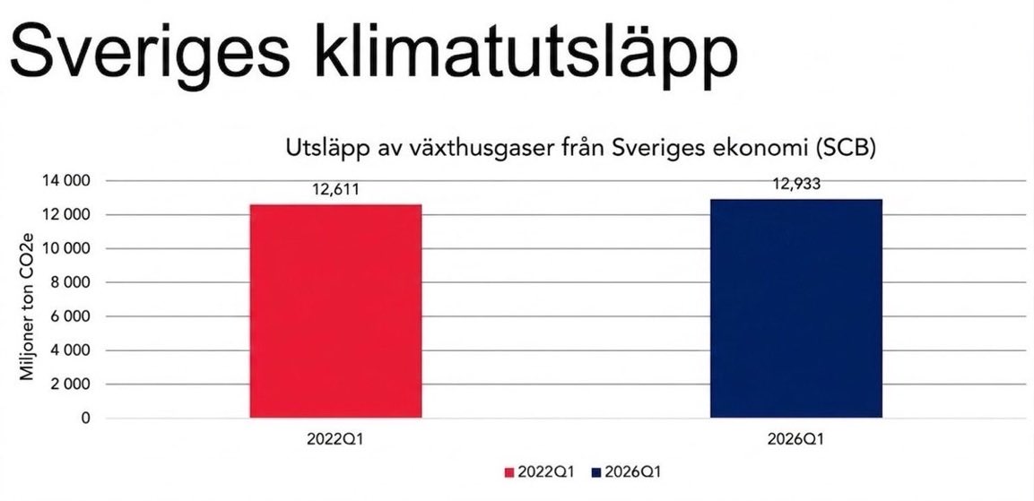 jagarn1's tweet photo. @Ygeman Skäms du inte? https://t.co/qrMBikivAw