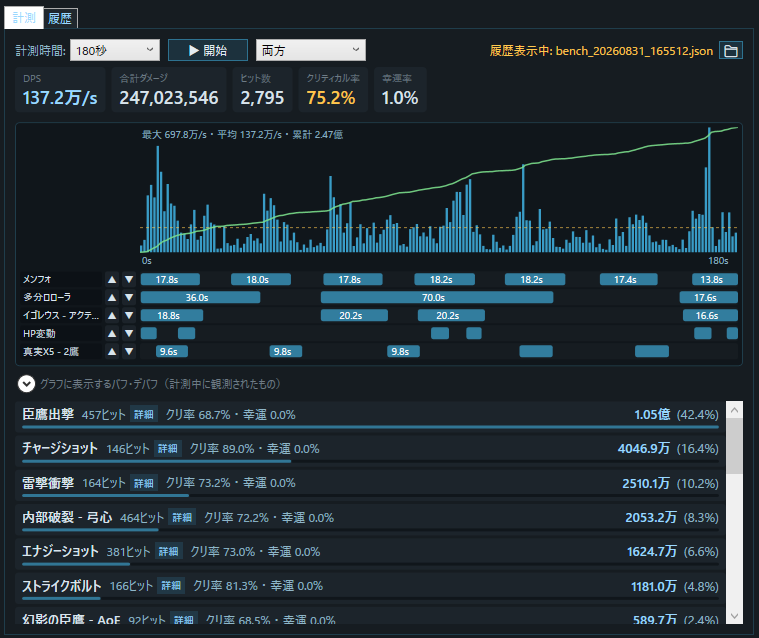 PataPataEagle's tweet photo. 3分247M x2（偶然）
260海 イゴロロ55 レイド6
変動極ダメ精鋭665

一発どりx2
これを参考にしてしまった鷹弓プレイヤーは #鷹弓 をつけて3分DPSを投稿すること。
講座用のデータが足りません。 https://t.co/dINWVpZjHi