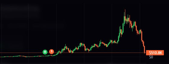 Xeer's tweet photo. this is what is happening in the robinhood trenches right now. i cannot emphasize enough: take initials out and better yet take some profits, then leave a moonbag if you really like the coin. https://t.co/gDGgDZw1H1