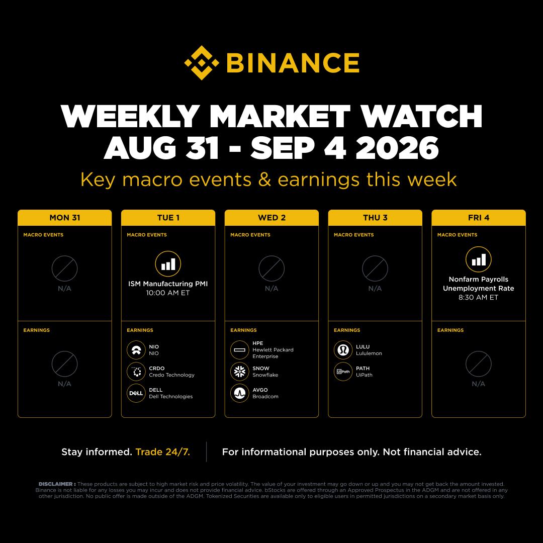 binance's tweet photo. Weekly Market Watch | Aug 31–Sep 4

This week:
📌 Nonfarm Payrolls
📌 ISM Manufacturing PMI
📌 Earnings: HPE, Broadcom, Lululemon & more

Stay informed as markets respond to key data and earnings.

For informational purposes only. Not financial advice.