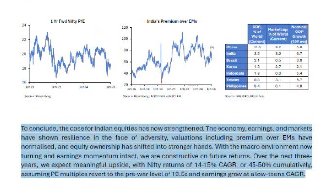 contliving's tweet photo. Prashant Jain’s view for the next 3 years. 

Challenge is not that these returns will not come. It’s about when does it come? 

All of it could come in the third year may be. How patient can you remain? https://t.co/rxb29kIfnY