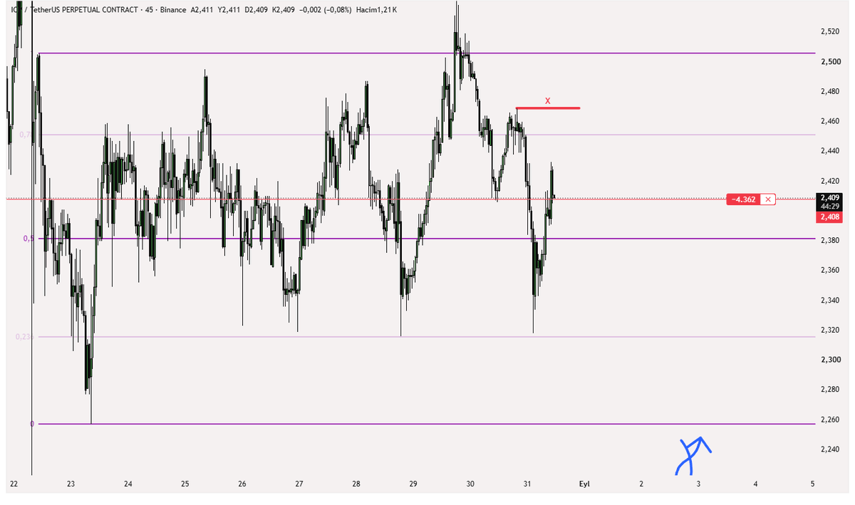 RangeFluxTrader's tweet photo. $ICP https://t.co/CN8VqdH5tj