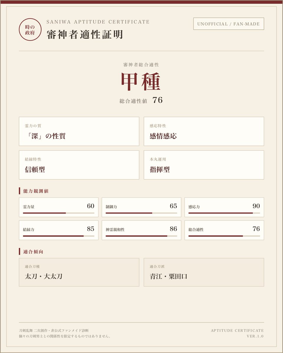 drehung's tweet photo. 【刀剣乱舞・非公式ファンメイド】審神者適性診断をしました。

審神者適性：甲種
霊力の質：「深」の性質
感応特性：感情感応
結縁特性：信頼型
本丸運用：指揮型

#非公式審神者適性診断 https://t.co/AC3XvqMywB https://t.co/8g0AdapjoO