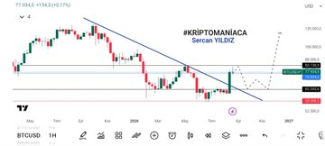 Krriptomaniaca's tweet photo. Warning 🚨🚨

Bitcoin Roadmap 🪀

#Bitcoin #Btc https://t.co/JPqt73cDTX