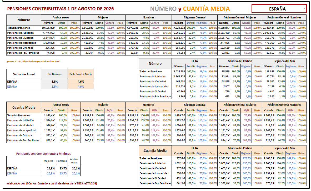 carlos_castedo tweet picture