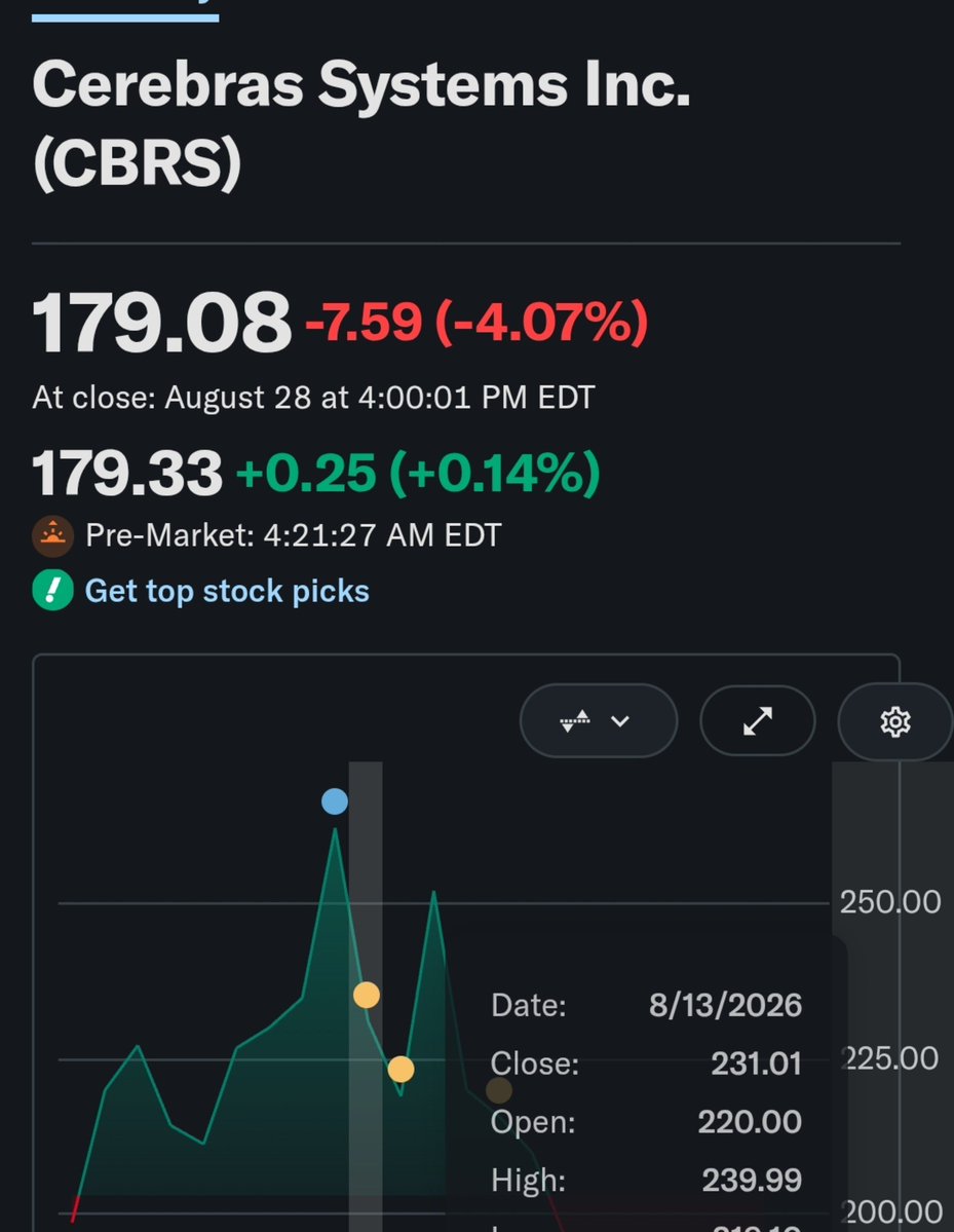 lztrust's tweet photo. خلونا ندفع سهم $CBRS نحو 200 دولار اليوم! 🚀🔥
#CBRS #الأسهم #سوق_الأسهم #استثمار #تداول #الذكاء_الاصطناعي https://t.co/w9Y93PUNbO