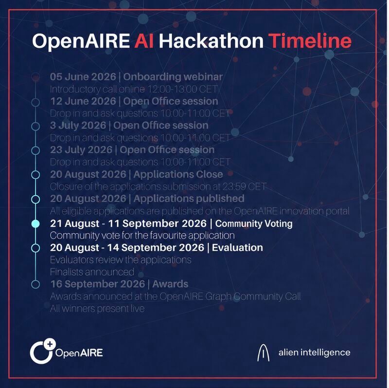 OpenAIRE_eu's tweet photo. 📢 Almost 2 weeks left until the announcement of the AI Hackathon big winner! 

Your opinion matters! Vote for your favourite submission!

📆 Deadline to vote: 11 September

See all submissions: https://t.co/xHt7wq67un

Vote: https://t.co/3iF9axqdIR https://t.co/6oEYAI4Ep1