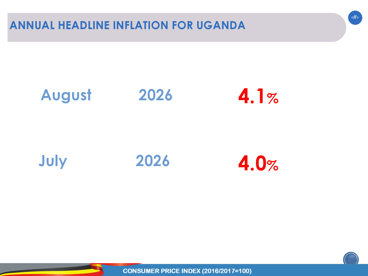 StatisticsUg's tweet photo. The Annual Headline Inflation for the year ending August 2026, as computed by the Consumer Price Index (CPI), is recorded at 4.1%, compared to 4.0% recorded in July 2026.  The Annual Core Inflation for the Year ending August 2026 is recorded at 3.5%, while 3.4% was recorded in July2026.
#InflationUganda
#InflationAug2026
#UBOSUpdates