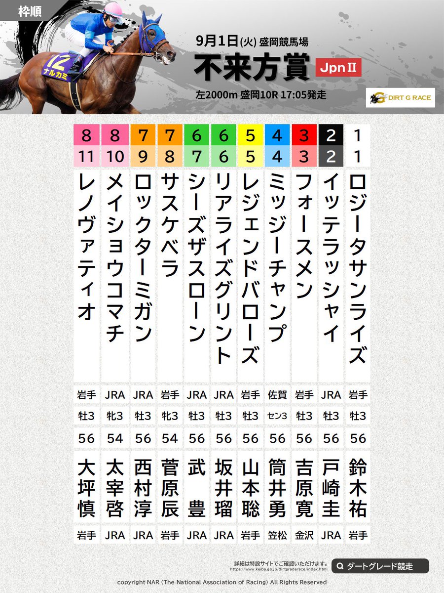 sashiko_keiba's tweet photo. 明日から地方やる予定なんだけど
9月最初のJpn無料で見たい人いる？

いいねしてくれた人に送ろっかな🤔 https://t.co/1Z1AlFcjA1