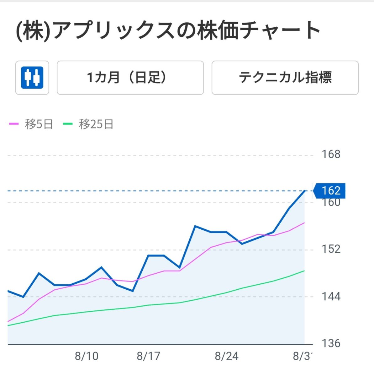 JMY_2030's tweet photo. 最近アプリックス株価上がってきてるから期待している
今年は前払式支払手段の登録が完了済
JPYDパートナーにはサガン鳥栖、佐賀県が載っている
前払式のステーブルコインとして何か始められないかな？
 #JASMY $JASMY https://t.co/APpqZkIhSQ