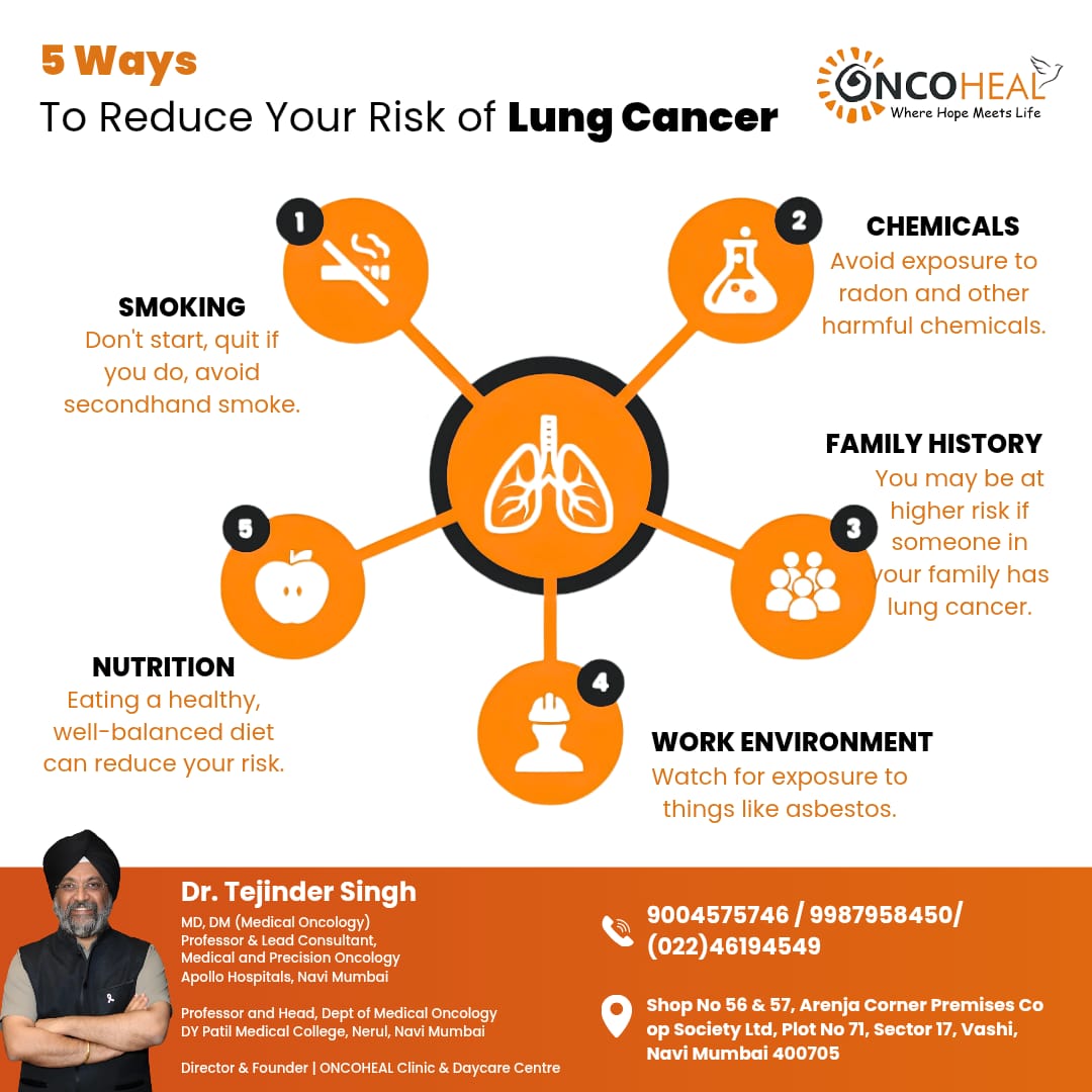 oswaldoperez2's tweet photo. Small lifestyle changes can lower lung cancer risk. Avoid smoking and secondhand smoke, limit harmful chemical exposure, know your family history, eat well, and use protection in hazardous workplaces. Prevention starts with awareness. https://t.co/IDLhlTsnf4