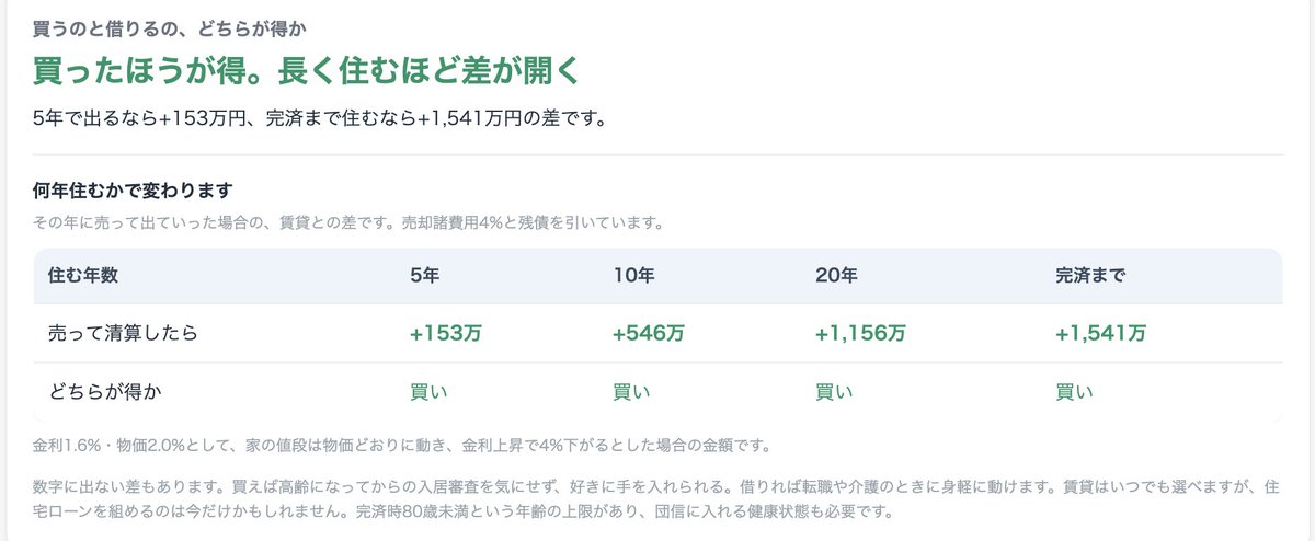 roresan_com's tweet photo. すごく良きツール
我が家の場合はずっと黒字((φ(-ω-) https://t.co/mBj3fHYVNT