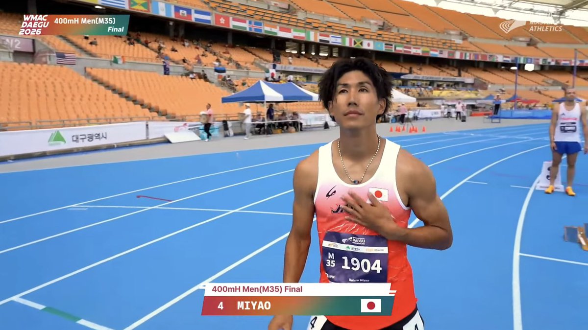 SUN__PRIDE2022's tweet photo. 【SUNPRIDE TC】
2026世界マスターズ陸上競技選手権in大邱🇰🇷
200m
#杉町マハウ 22.43 -0.7 M40/5位入賞
400mH
杉町マハウ 51.83 CR M40/優勝🥇
宮尾幸太郎 52.16 M35/準優勝🥈
#スパイラル株式会社 #リックキッズ株式会社 #akabane_car #windlope #K2project #株式会社Ruby #世界マスターズ https://t.co/TD9CtXBK5h