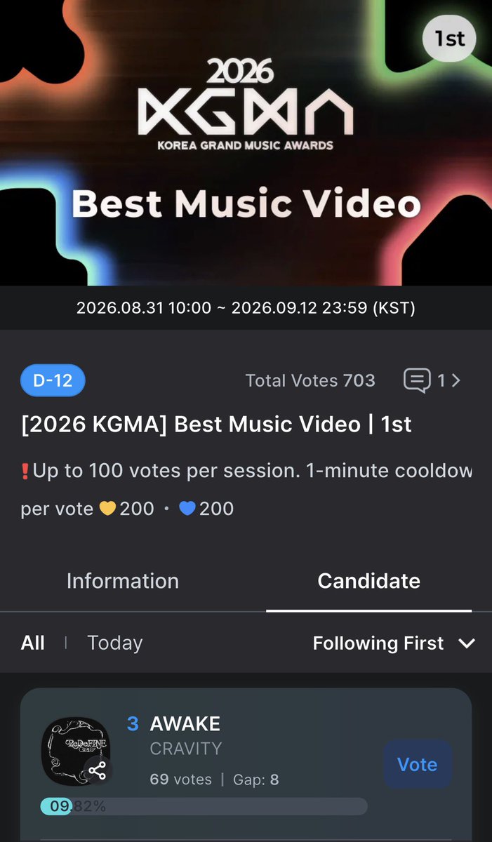 Cravity_Eu's tweet photo. [🗳️] CRAVITY has been nominated for Best Music Video at KGMA 2026.

📅: 31/8 - 12/9 (1st Round)
📍 : https://t.co/ryZXo8ugOI

1 vote = 200 💙/ 💛

#CRAVITY #크래비티 https://t.co/uTikGUvU9P