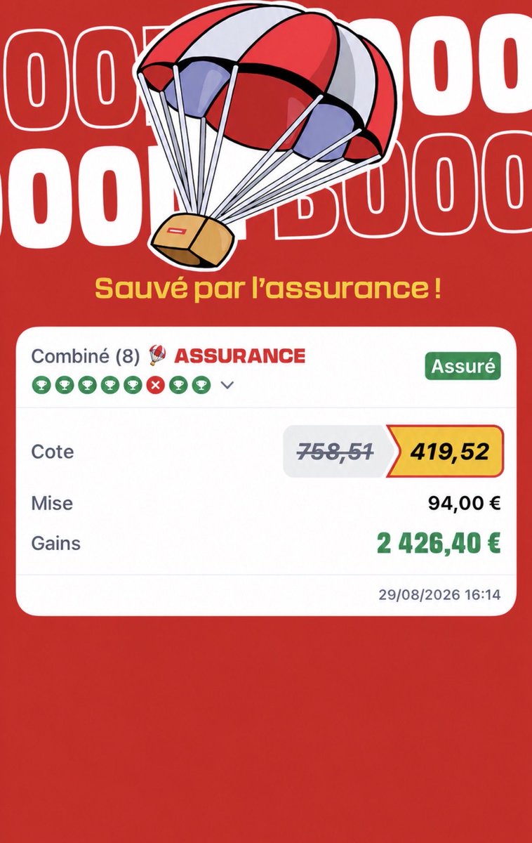 winbetup's tweet photo. 🎯 7/8… et pourtant ça passe ! 🪂💰

Un pari perdant sur le combiné, mais l’assurance fait le boulot 🔥

💵 Mise : 94 €
💰 Gain : 2 426,40 €

C’est exactement pour ce genre de ticket qu’on joue avec l’assurance. 😎

#ParisSportifs #Betting #Pronostics #Football https://t.co/G80BY7mVv0