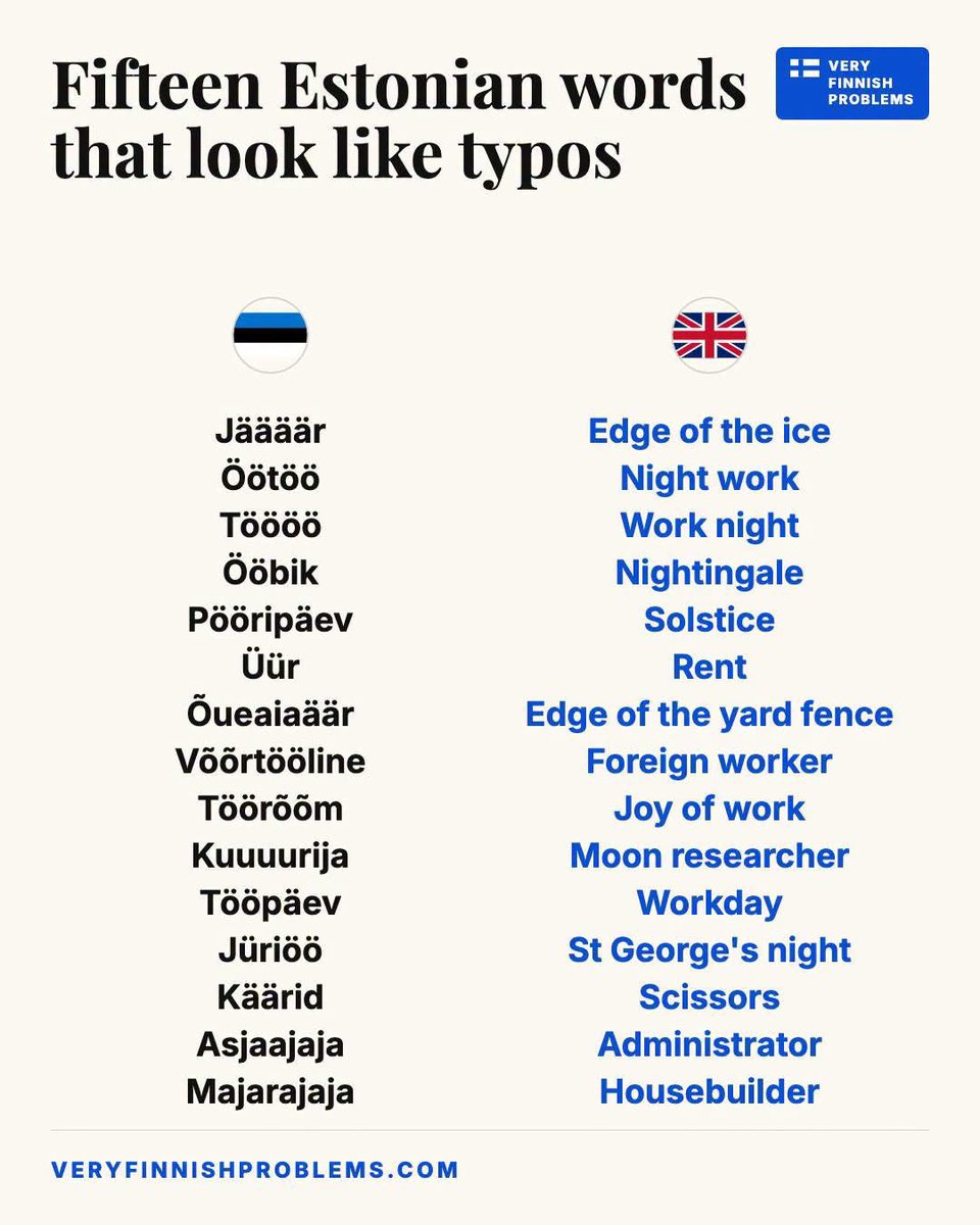 VFinnishProbs's tweet photo. People think Finnish is a tough language because they've never seen Estonian. https://t.co/ueXfHVeDDK