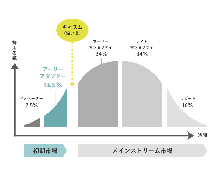 Kanda_99s's tweet photo. アーリーアダプターになれない限り、流行アイテムを追うのは辞めた方がいい。流行る→マネる→被る→廃れる、の永遠ループを繰り返し「トレンドの力を借りたオシャレ」しか出来なくなる。唯一のメリットは、同族意識が芽生えやすい事くらい。それってどこのアイテムですか？と聞かれるアーリーアダプターのセンスを身につけるべき。