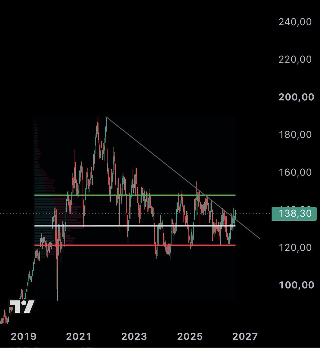 Delta_insights_'s tweet photo. $AWK looks ready for a nice leg up https://t.co/zoVdyU0SFU