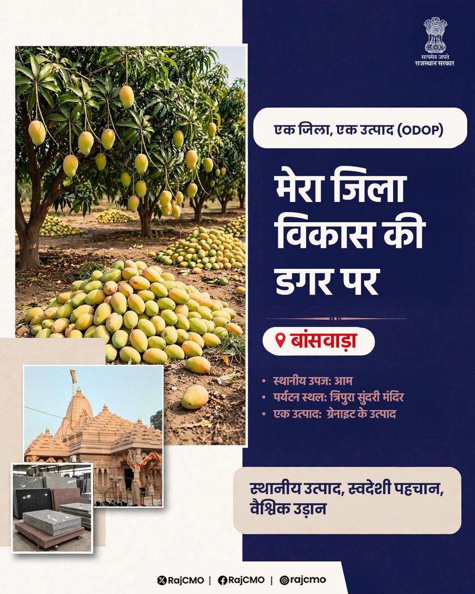 RajCMO's tweet photo. त्रिपुरा सुंदरी मंदिर, आम की पैदावार और ग्रेनाइट उद्योग, बांसवाड़ा जिले की पहचान हैं। एक जिला - एक उत्पाद (ODOP) पहल के माध्यम से, जिले के प्राकृतिक व औद्योगिक संसाधनों के विकास को, बढ़ावा दिया जा रहा है।

#ODOP #VocalForLocal https://t.co/ZCeI0lUljP