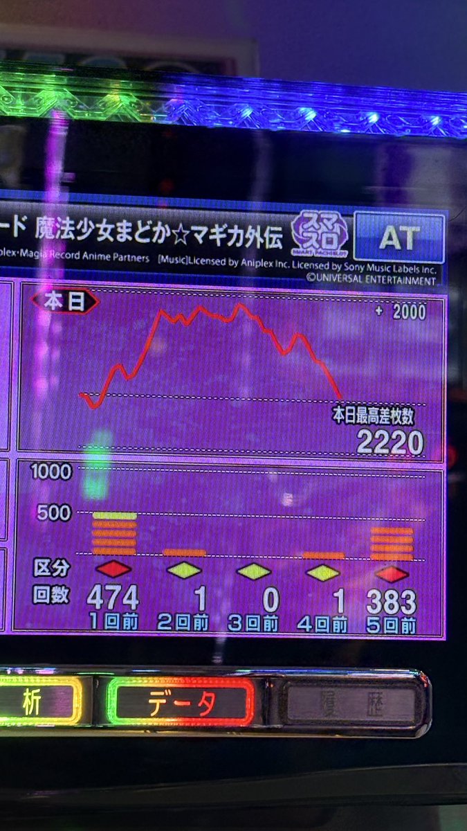 very_GO2's tweet photo. 難しすぎだろ！！ https://t.co/K92lpDs1aw