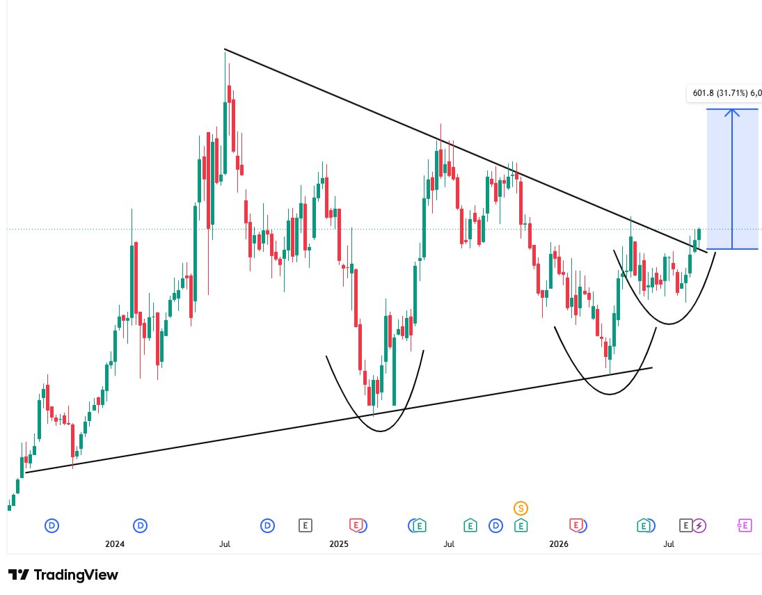 stockkscreener's tweet photo. 💥 Big Volume Breakout 🔥 

💹 30% To 40% Upside Potential 💯

Don't Miss 💎 Mega Thread 🧵 

Save it for Later 📌

➡️ 
📊 For Stock Name : 🔗𝐉𝐨𝐢𝐧 𝐨𝐮𝐫 𝐓𝐞𝐥𝐞𝐠𝐫𝐚𝐦 : 
https://t.co/iCUeVt7gPx

💹 CMP : 1980 🎯 Target: 2400++
⏱️ Holding: 1 to 2 Month 
📈 Technical bullish 

Like, Retweet 🔁