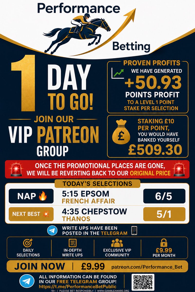 Performance_Bet's tweet photo. 🚨Only 1 days until the start of our VIP group🚨

Once the promotional places are gone, we will be reverting back to our original price📲

We have generated +50.93 points profit to a level 1 point stake per selection 📊 

Staking £10 per point, you would have banked yourself £509.30 💰

Today’s last Free selections and write ups have been Posted in the Telegram📲

https://t.co/PVsyWyTOjw

https://t.co/hIFfCdgwFK