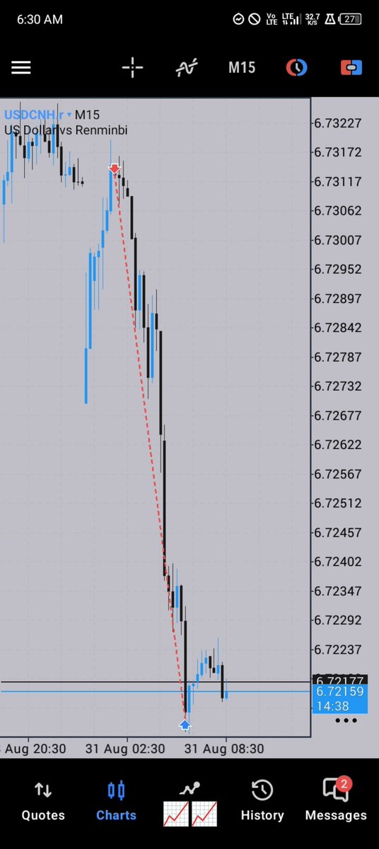 dVictorGuy's tweet photo. I trusted my setup.
I spotted this trade why backtesting during the weekend and it aligned with my entry criteria.
I executed it few minutes after the market open for this week.
New week
New setup
More wins 📈📈 https://t.co/cMtQkOWDHE