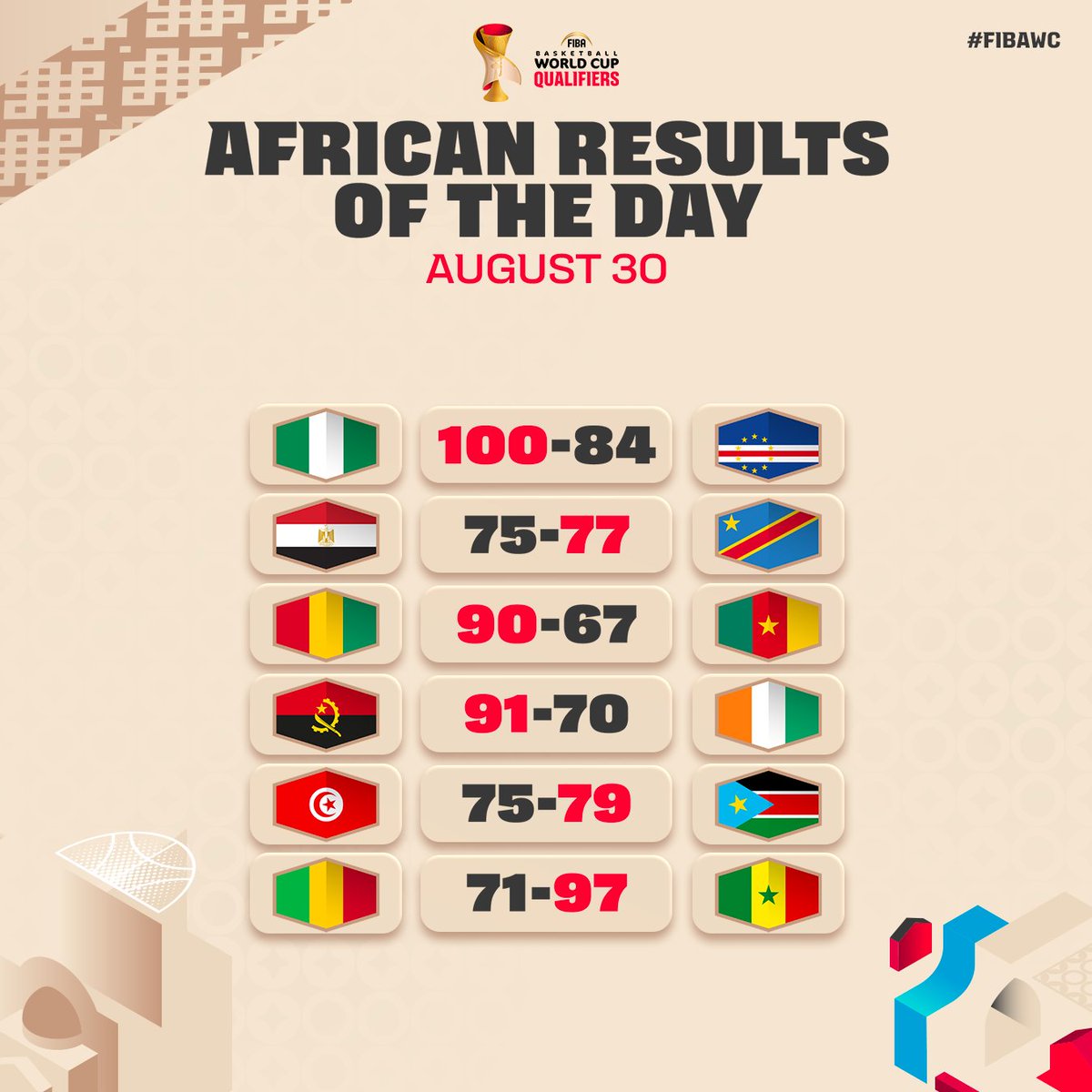 AfroBasket tweet picture