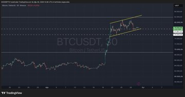 EksoKripto's tweet photo. 🚨 PİYASADA HAAFTA SONU YAPRAK KIMILDAMIYOR!

Bitcoin 78.000 $ civarında adeta çakılı kaldı.

Hacim yok, hareket yok… Herkes nefesini tutmuş yarınki pazartesi açılışını bekliyor. 

75.500 $ desteği aşağıda, yukarıda ise yeniden aşılması gereken 80.000 $ bölgesi var.

Fırtına https://t.co/Y6pWnaXsIw