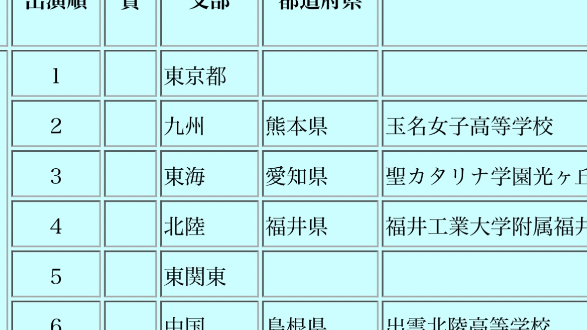 raster__Trb's tweet photo. 【速報】全日本吹奏楽コンクール高校の部にて「金がマジで取れない」と噂の｢魔の前半2番｣、これまで12年連続金賞の玉名女子高校に

10年以上のジンクスが破られるのは今年かもしれません https://t.co/pFL8UawVvM