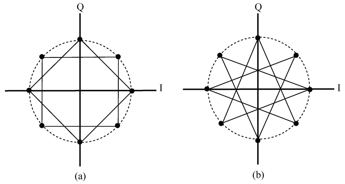 Telecom_mdpi's tweet photo. 📢 #Review
A Comparative Study of Waveforms Across Mobile Cellular Generations: From 0G to 6G and Beyond
✍ by Farah Arabian and Morteza Shoushtari
🔗 https://t.co/ICP7oXEwyH
#0G #1G #2G #3G #4G #5G #6G #AMPS #NMT #TACS #ETACS #GSM #CdmaOne #DAMPS #GPRS #EDGE #WCDMA #TDCDMA https://t.co/1zQV1O4RD2