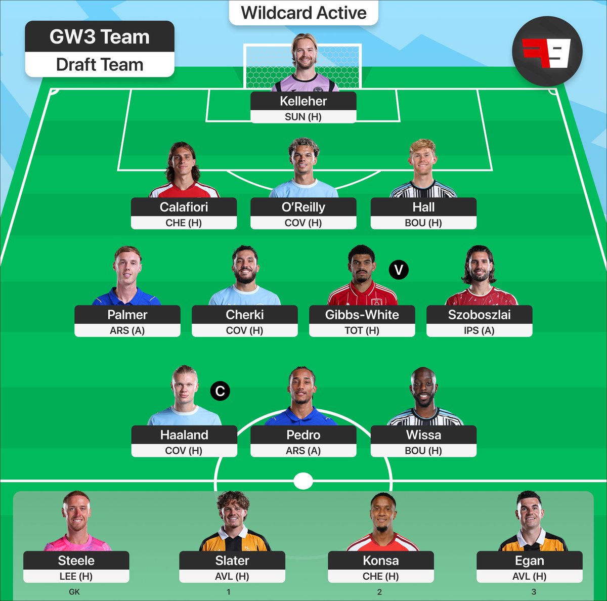 FPLFalse9's tweet photo. Wildcard 3 looking FLAWLESS 😮‍💨 #FPL https://t.co/kMqYoD1bMT