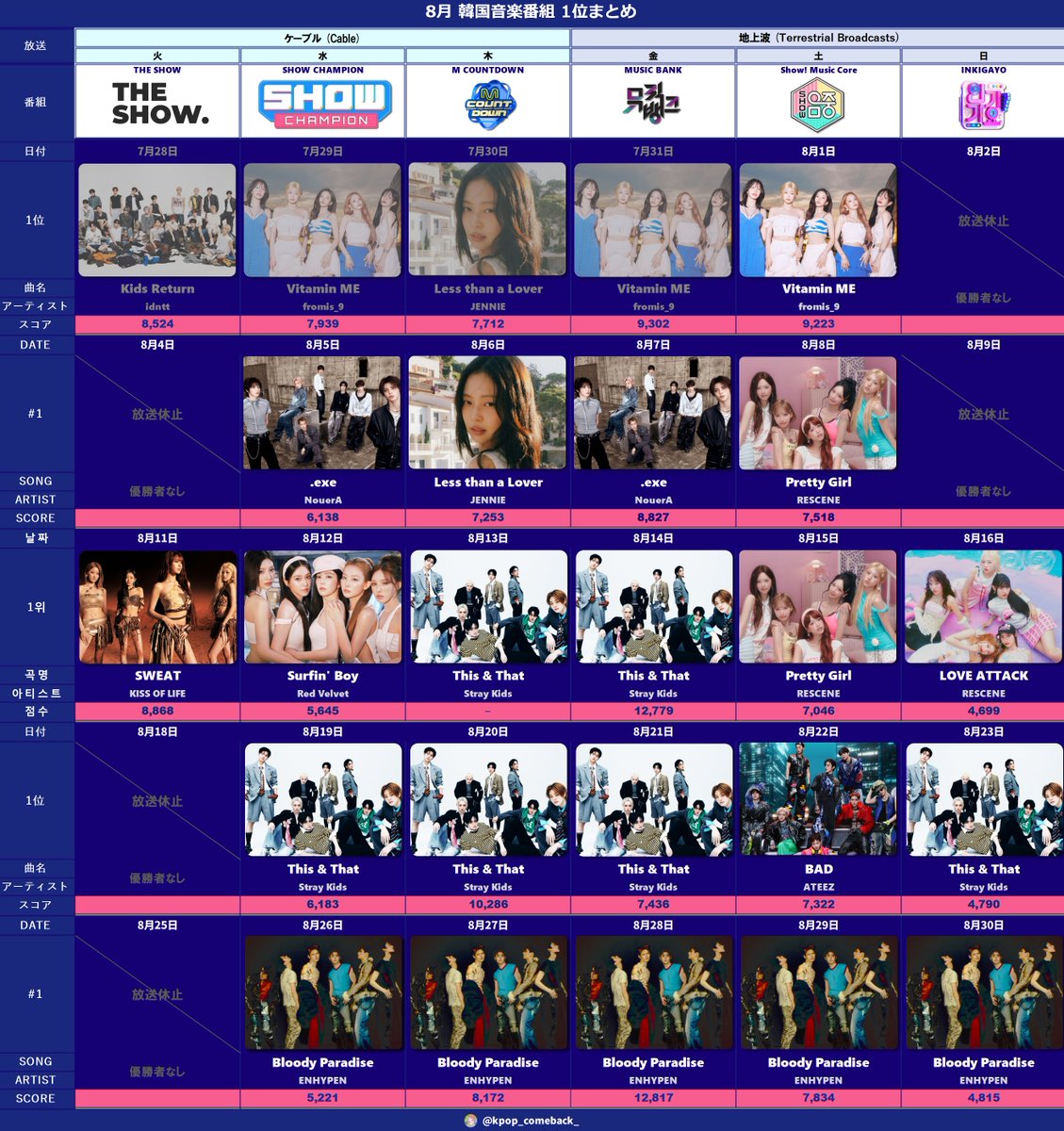 kpop_comeback_ tweet picture