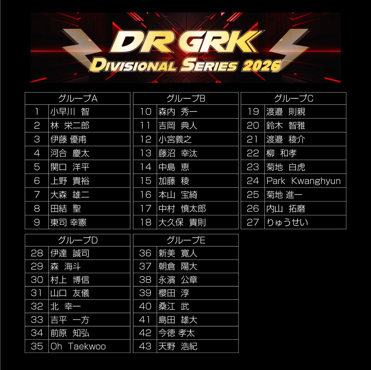 grk_rc_official's tweet photo. 2026年GRK地方戦最終ラウンドとなる
「GRK 地方戦Rd.7 JOYUS」
エントリーリスト発表❗ https://t.co/9jUPlBf23C