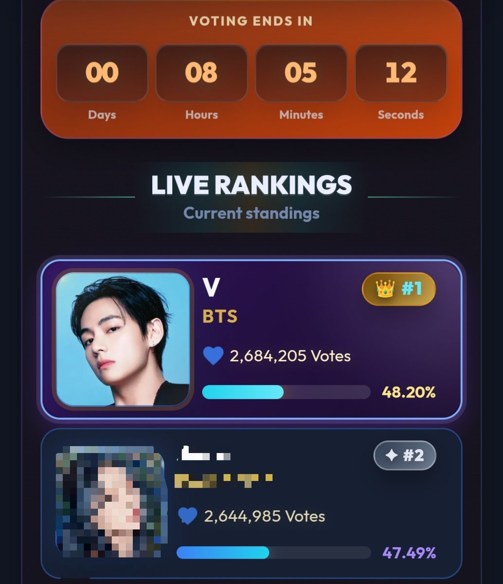 _jmthv_'s tweet photo. ‼️อีก 8 ชม.ปิดโหวต‼️
‼️อีก 8 ชม.ปิดโหวต‼️

เราขึ้น #1 แล้ว แค่แก้ปไม่ได้ห่างมากเลยค่ะ อาร์มี่มุงโหวตให้หน่อยน้า ใกล้ปิดโหวตแล้วจ้า

⚠️กดแชร์ก่อนโหวตจะได้คะแนน x2 นะคะ ⚠️

❤️‍🔥โหวตได้ทุก 1 ชั่วโมง ❤️‍🔥

ลิ้งโหวต : https://t.co/wWJwYYc6K2…

#อาร์มี่ชวนโหวต https://t.co/5aaXVdPSro