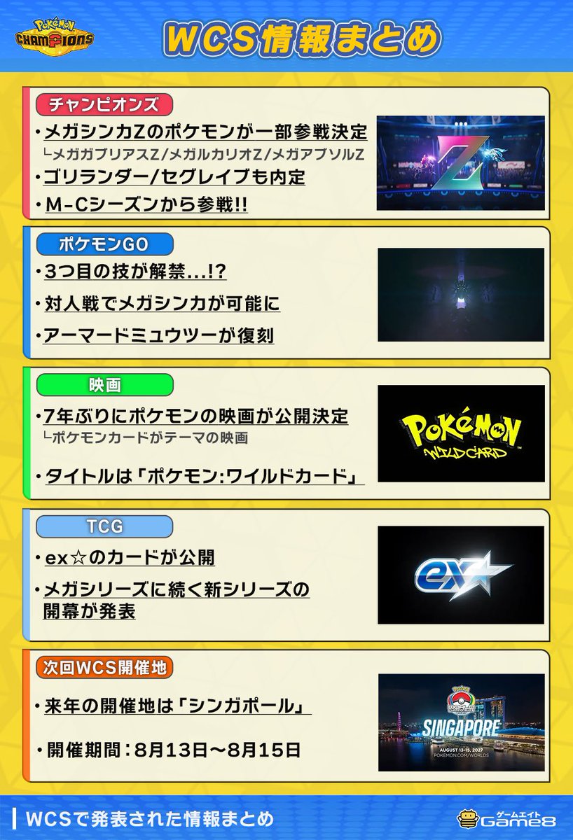 Reposts by ポケモン攻略@Game8 (@pokemon_game8) / X