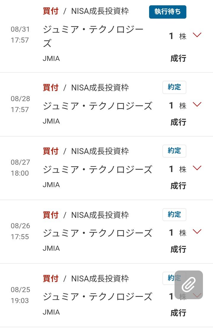 sinaimon's tweet photo. 今日も1株買い増し💰
$JMIA https://t.co/sFkwgOspVj