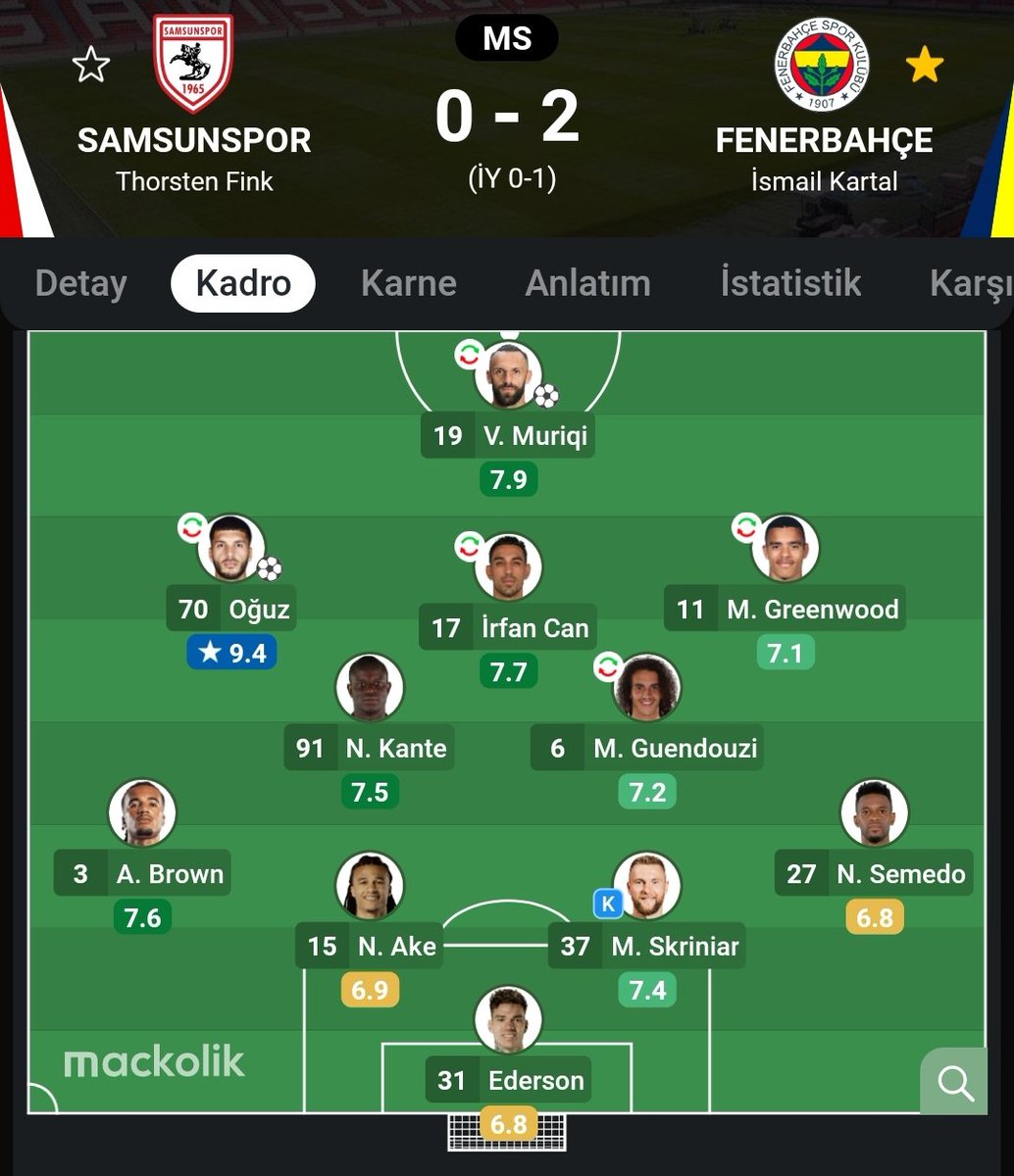 Hacisoeagle's tweet photo. @EdinDzekovic @freddfromdesire Gel bakalım kadrolara,soldaki ilk 11in 7 tanesi Tedesconunda elinde vardı, maçın adamı kalecin olmuş sağdaki maçta 
Sağda fazladan Ooster Asensio Alvarez Szymanski En Nesyri var
Solda fazladan Ake Greenwood Kante Guendouzi Vedat var
Kadro ismailde daha iyi ama (devamını yaziyorm) https://t.co/eoDRd0gSQs