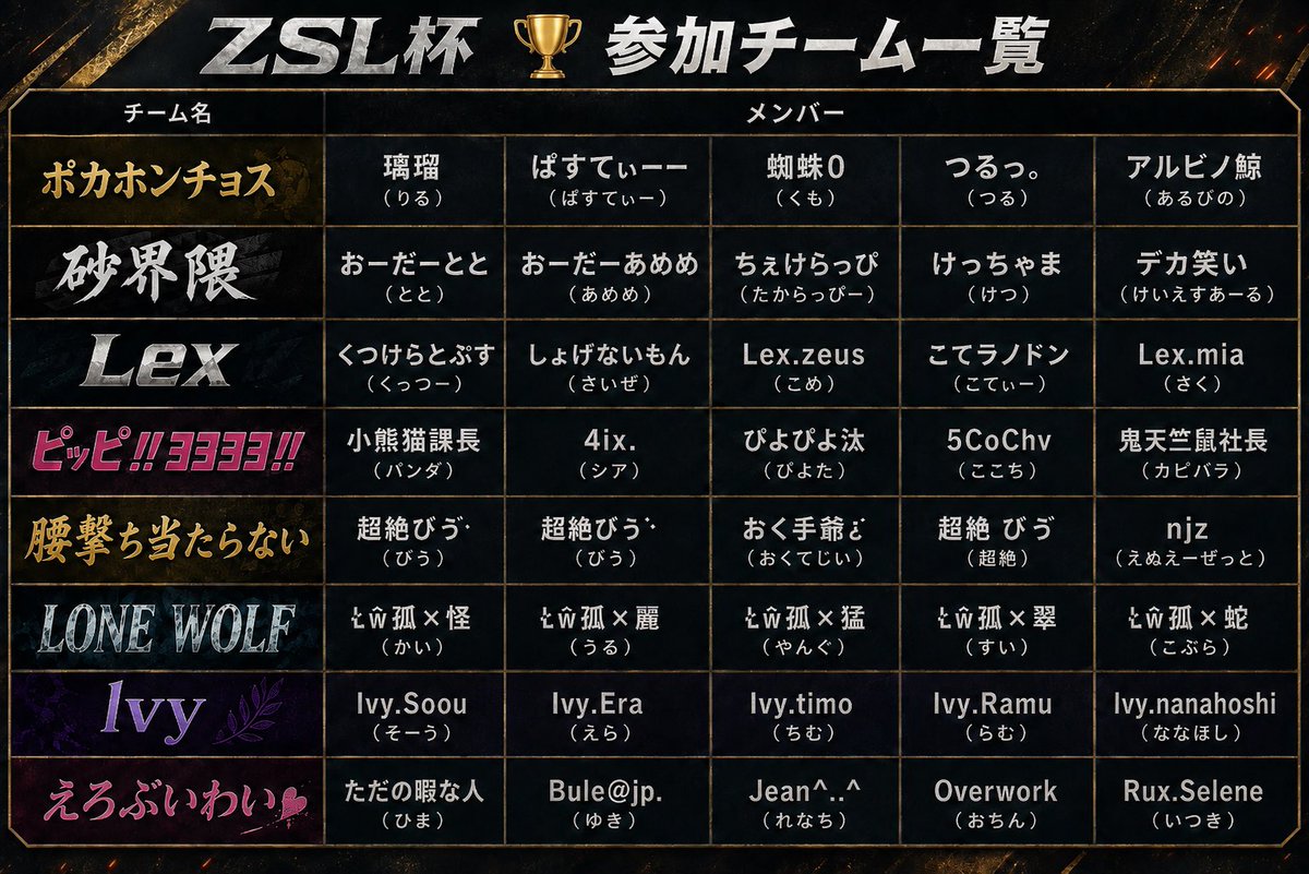 KABI_daidaihyou's tweet photo. 🏆ZSL杯🏆
おーだー登場👀‼️
久しぶりのFSL実況配信でワクワクします☺️
解説のウェスト@Avd_westout さんと試合の熱量をそのままに生放送でお届けします🎙️

【🔴LIVE】19:50〜
https://t.co/G0jffCVEtI
￣￣￣￣￣￣￣￣￣￣￣￣￣￣
#codm
#codモバイル
#plzfsl https://t.co/GJRcbbhMxg