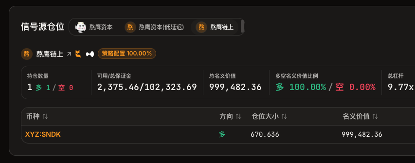 joe_alphafox's tweet photo. 又是被 Agent 聪明哭的一天，今天群友说熬鹰在链上平台 @fomo 开了带单，问我们平台能不跟跟单。

我还在想啥是 fomo 啊，我也要有点 fomo 了。

结果 @grok 分分钟帮我们搞定了。现在 @alphafox_ai 上有三个版本的熬鹰，还能一起跟😂 https://t.co/cWOV7af2l3