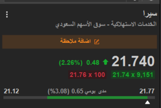 emem123M's tweet photo. #سيرا 
#الاسهم_السعودية #السوق_السعودى https://t.co/dey24WYhj6