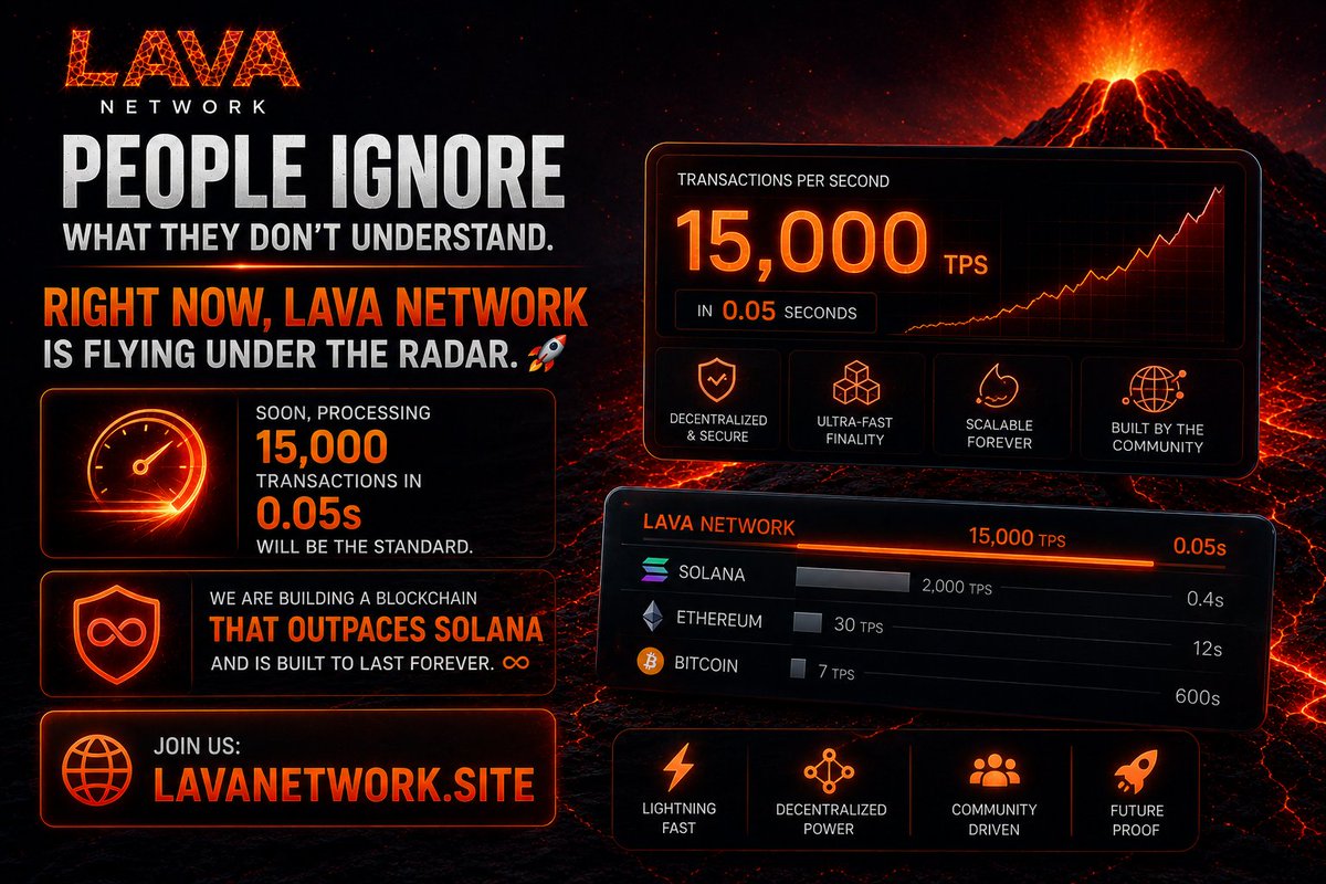LavaBlockchain_'s tweet photo. People ignore what they don't understand. Right now, Lava Network is flying under the radar. 🌋

Soon, processing 15,000 transactions in 0.05s will be the standard. We are building a blockchain that outpaces Solana and is built to last forever. 🚀
Join us: https://t.co/bWv7nuKzgd https://t.co/GXIkkm4PO7