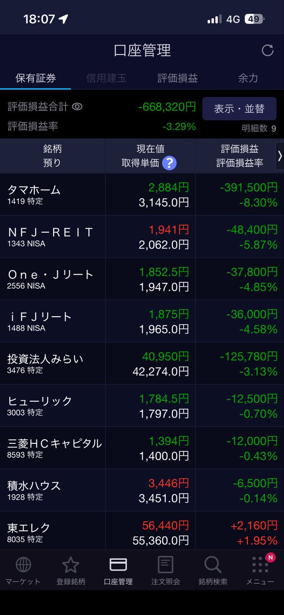 wngqa's tweet photo. R8.8.31(月）

日経66,311円

買　積水ハウス
　　ヒューリック
　　投資法人みらい
　　東京エレクトロン　１株
　　三菱ＨＣキャピタル

売　なし

評価　－668,320円
実益　なし
配当　なし

メモ📝
８月も無事に終わりました😌 https://t.co/Rcw6wK7jZ3