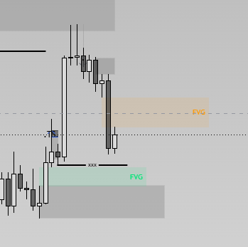 Yitskhakk's tweet photo. @CRTwithSaint If there's any possible reversal it should be from here...
Possibe https://t.co/NIn7JjegoM