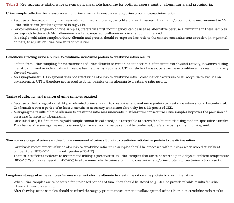 NDTsocial's tweet photo. Recommendations for pre-analytical urine sample handling to allow optimal assessment of albuminuria and proteinuria

https://t.co/NrxP0lKXaa https://t.co/84NcYu0eGM